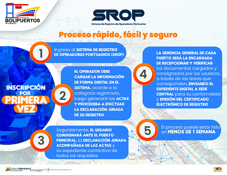 Proceso SROP 2023 Nuevo Registro-Renovación